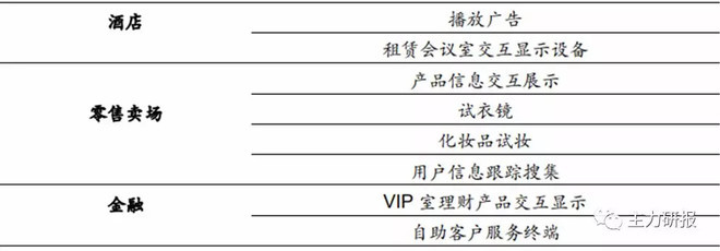 2.14 主力個(gè)股觀察 超級(jí)成長(zhǎng)型酒店住宿企業(yè)的現(xiàn)狀與投資邏輯剖析